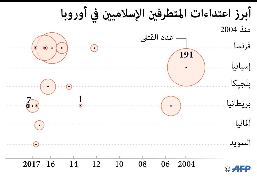فرنسا