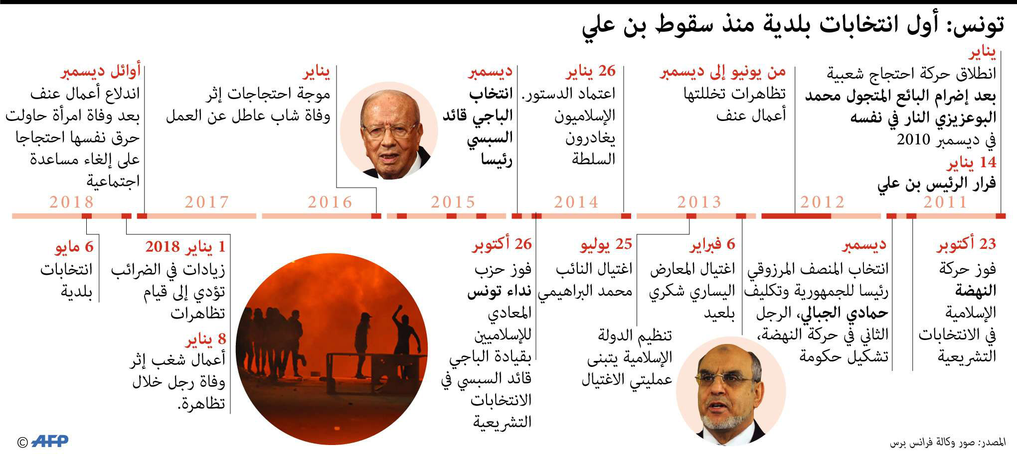 تون