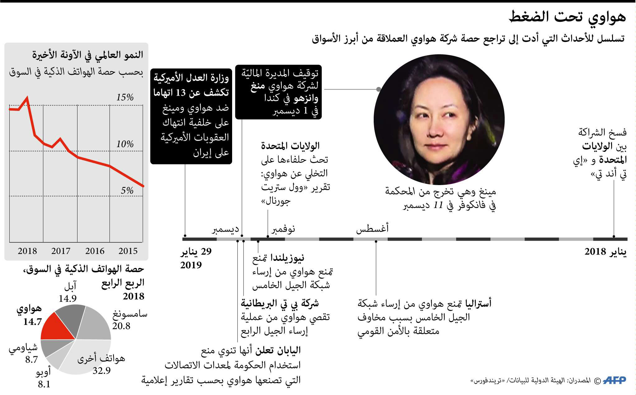 امن