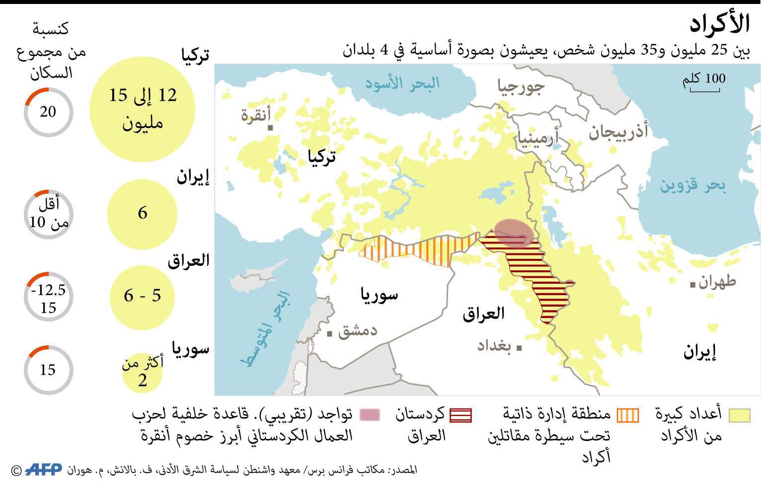 اكراد