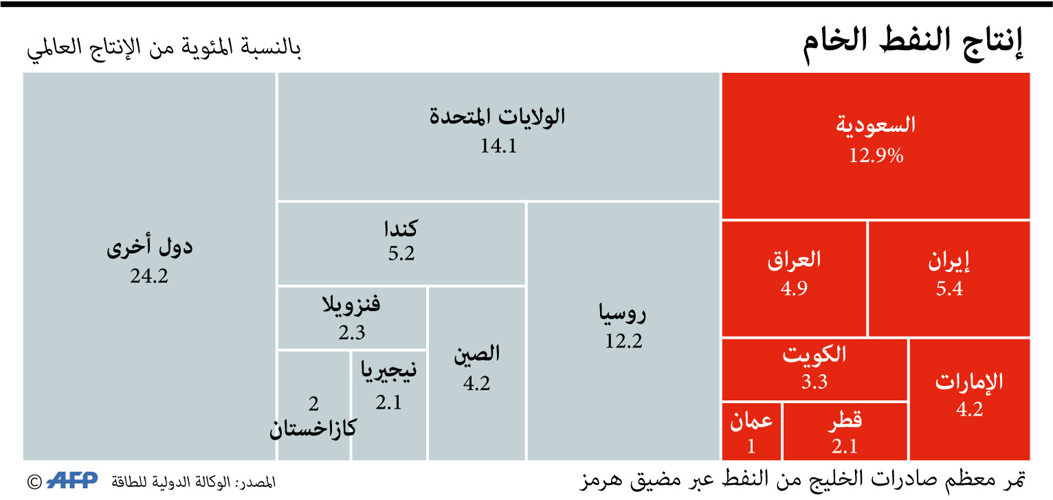 نفط