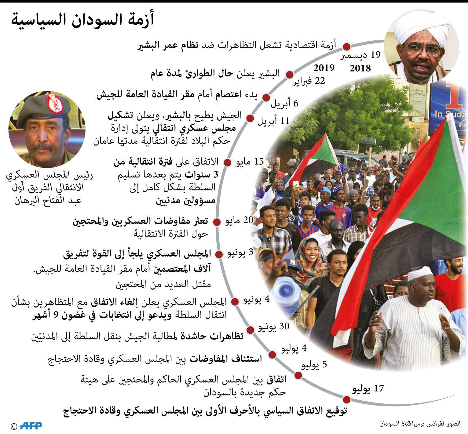 الس
