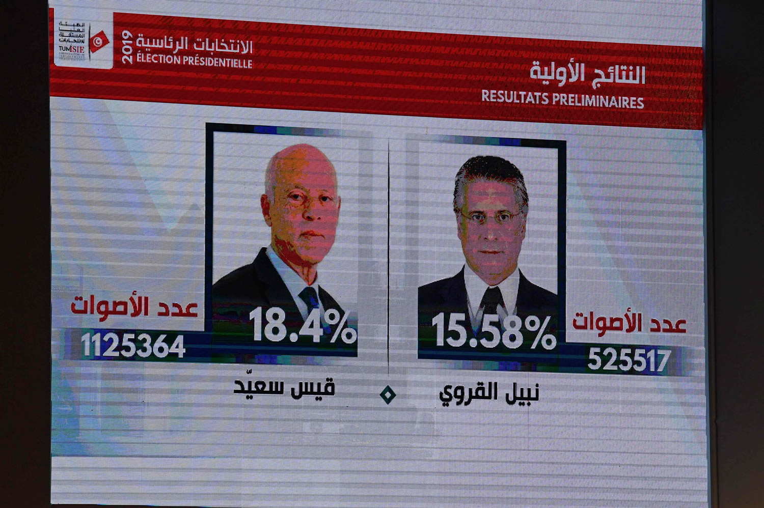 التونسيين أمام مرشح برنامجه غير واضح ومرشح في السجن