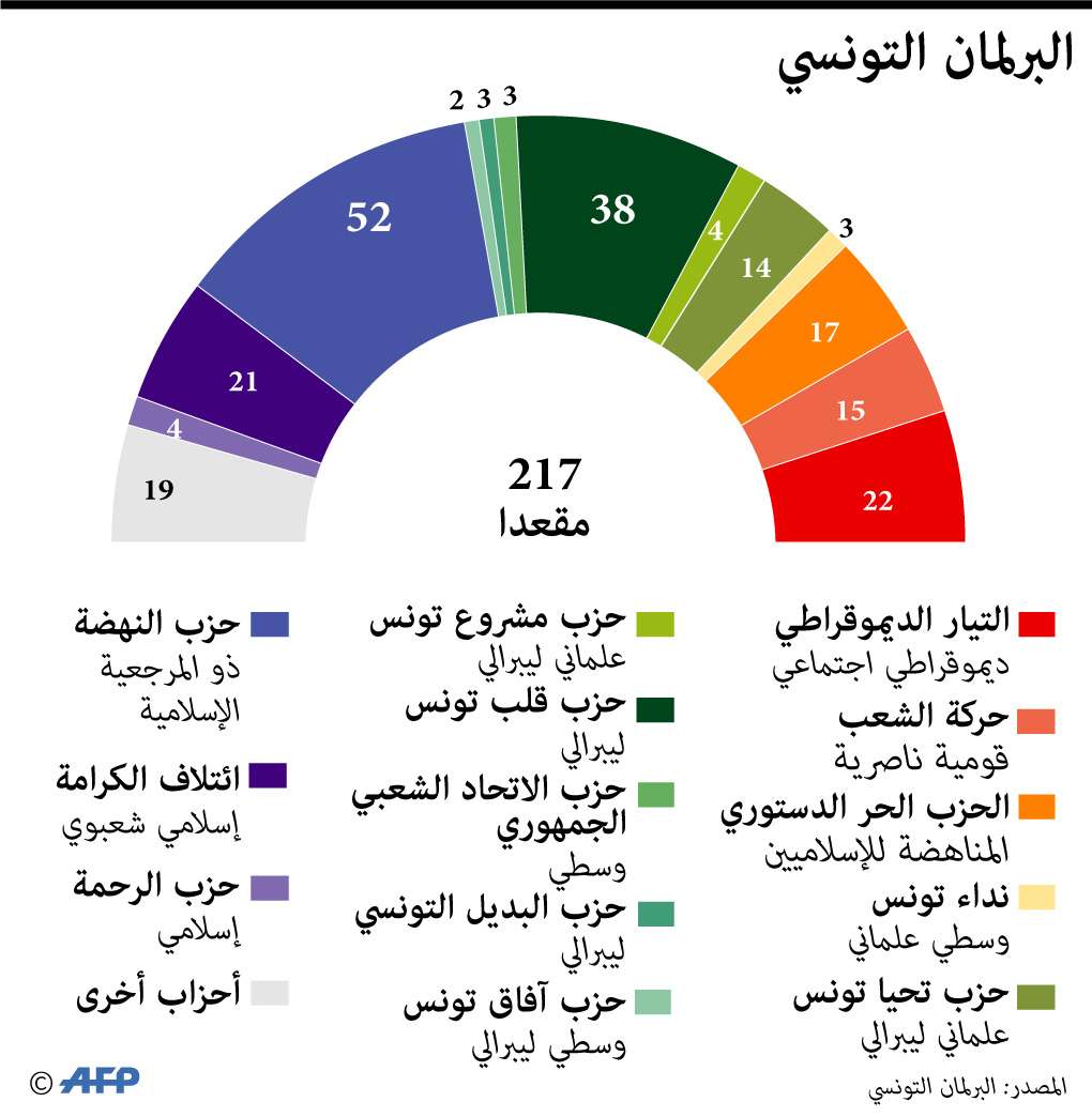 ال