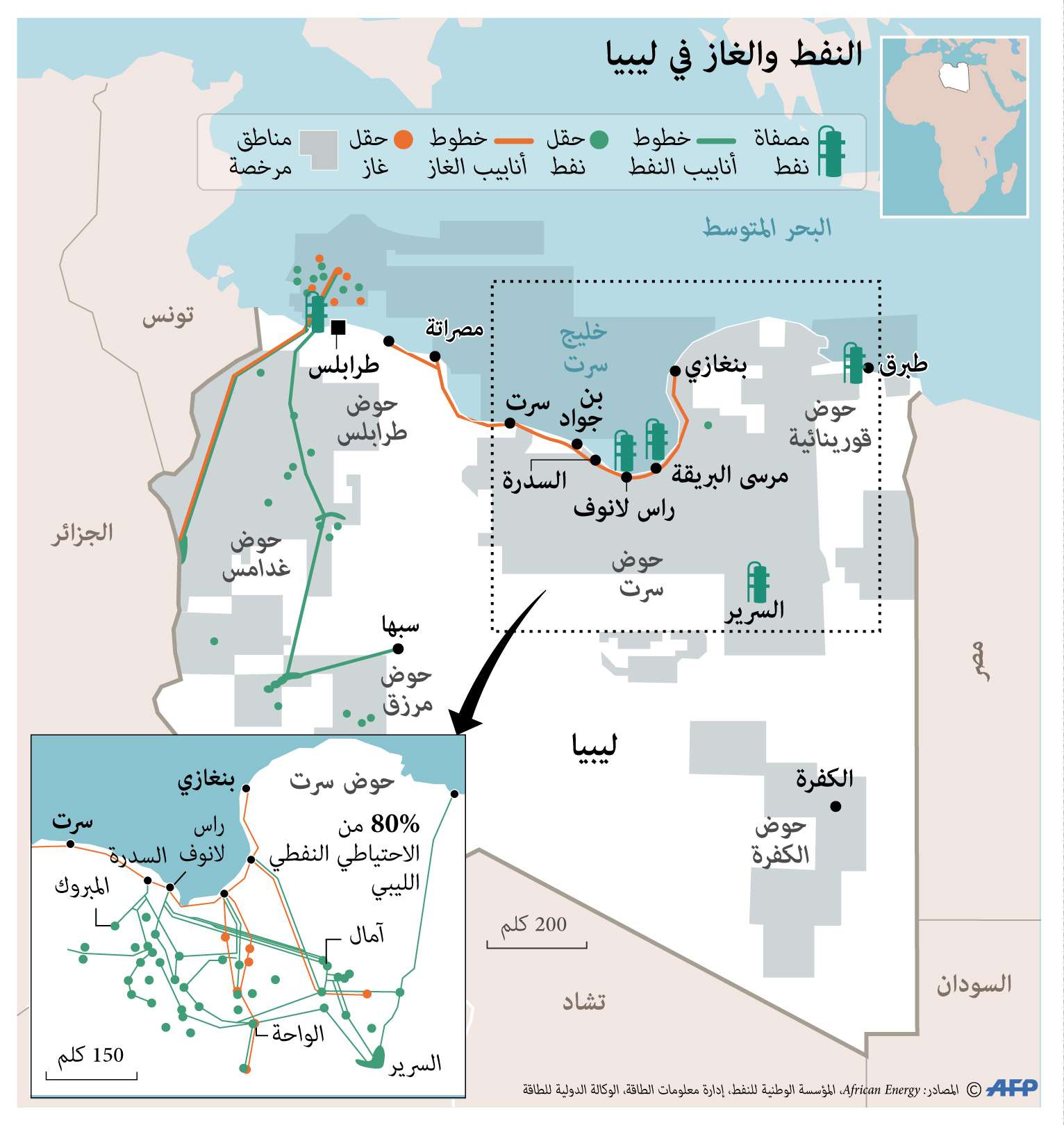 ليب
