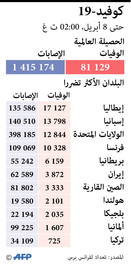ال