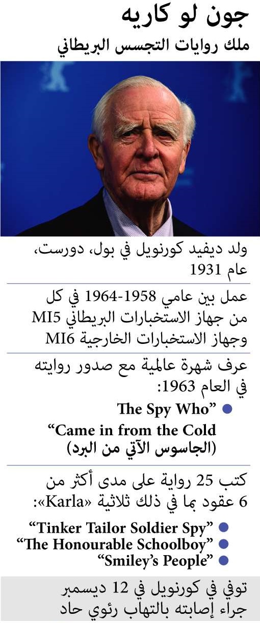 جون لو كاريه