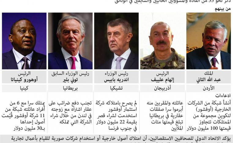 زعماء مذكورون في وثائق باندورا