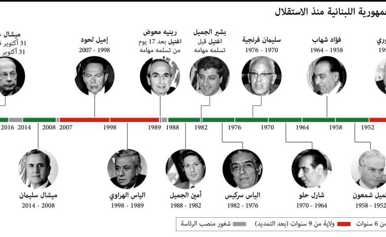 رؤساء لبنان