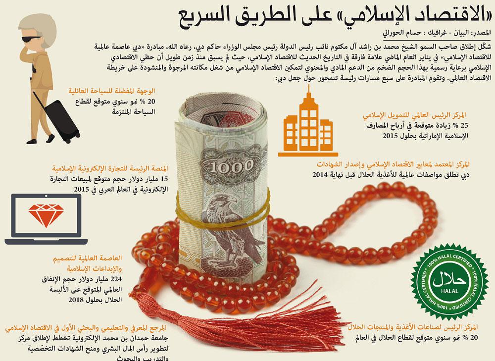 الأنظمة الاقتصادية المطبقة لا علاقة لها بالإسلام