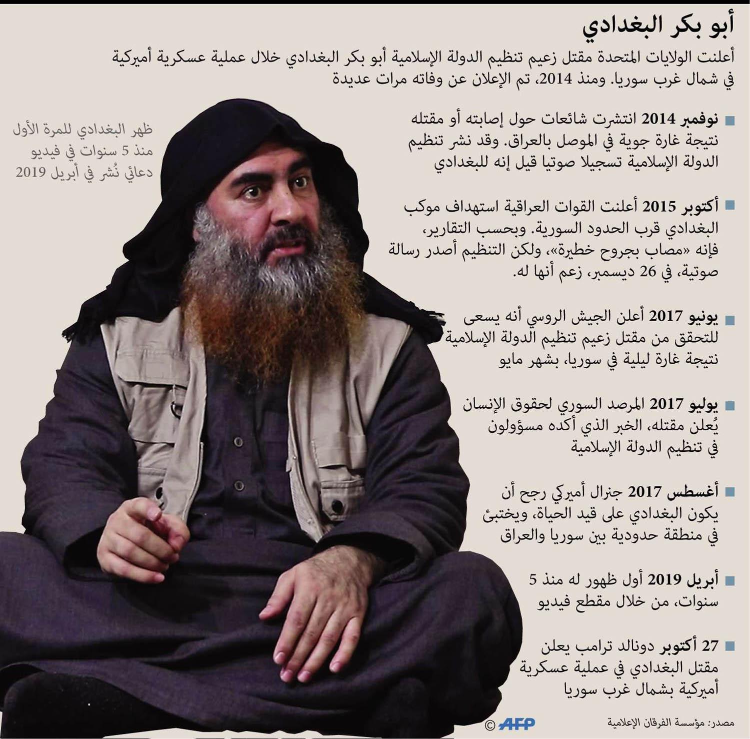 أبوبكر البغدادي