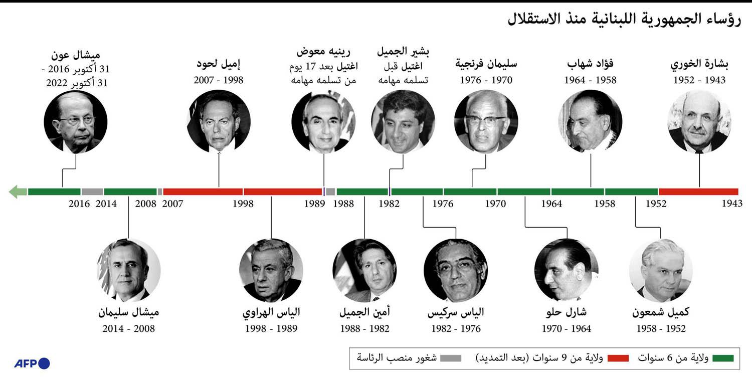 رؤساء لبنان